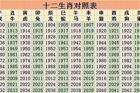 98年屬|1998 年出生属什么生肖